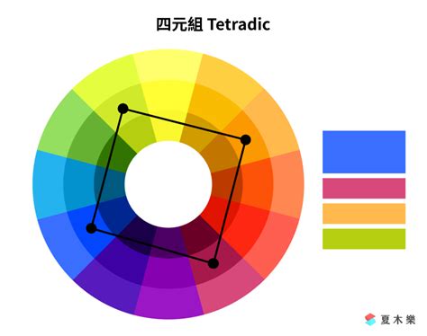 冷色系 顏色|配色技巧全攻略，基礎色彩學與 14 個配色網站(工具)介紹